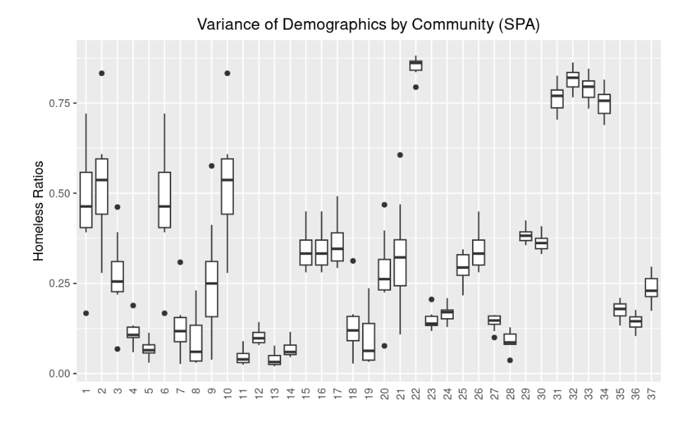 Statistical Analysis