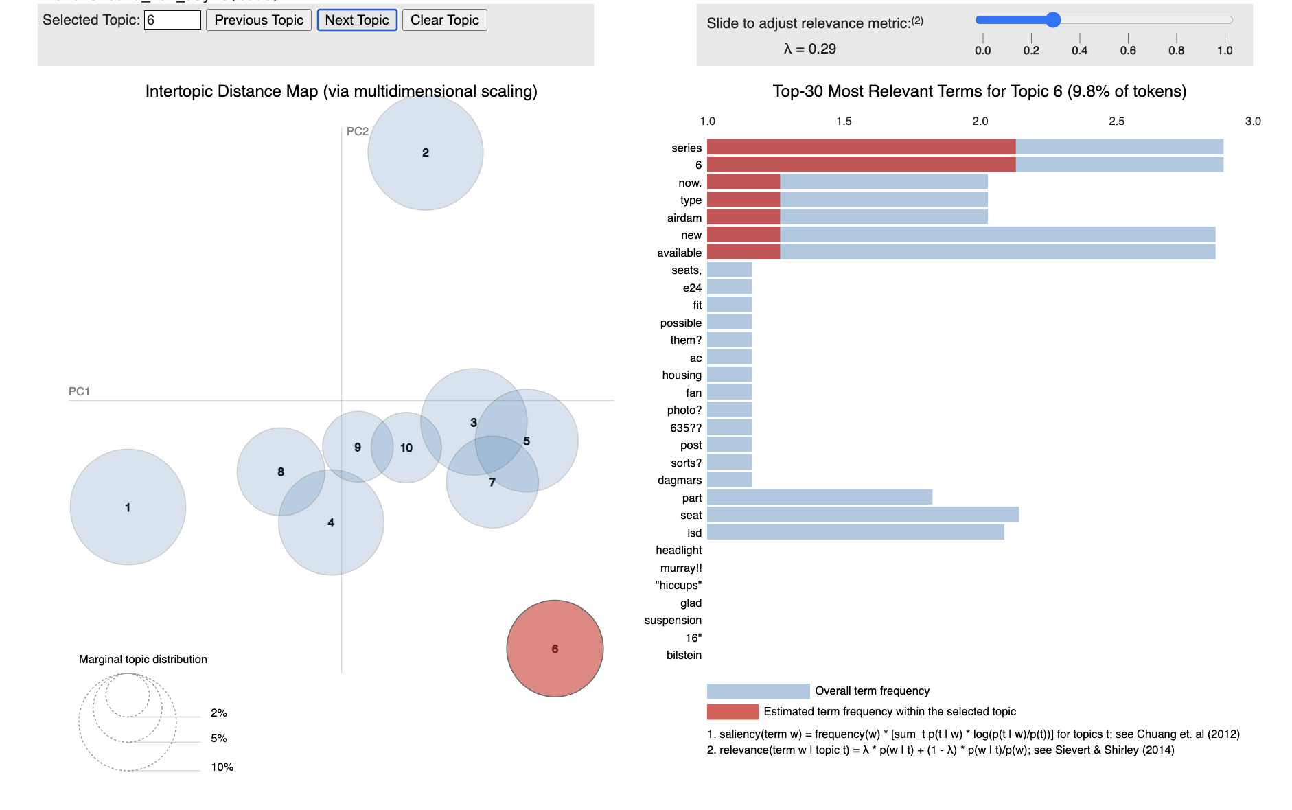 Language Analytics