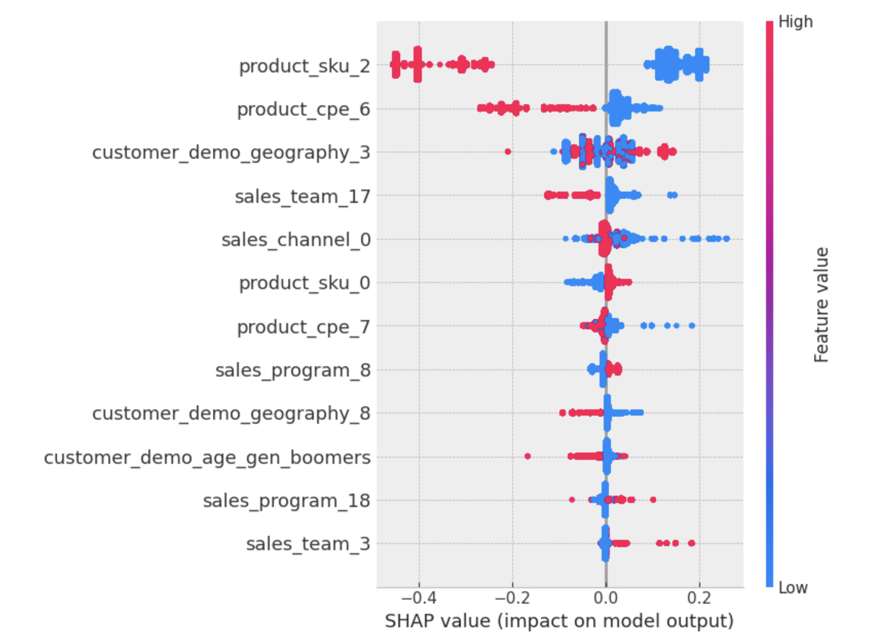 Predictive Analytics